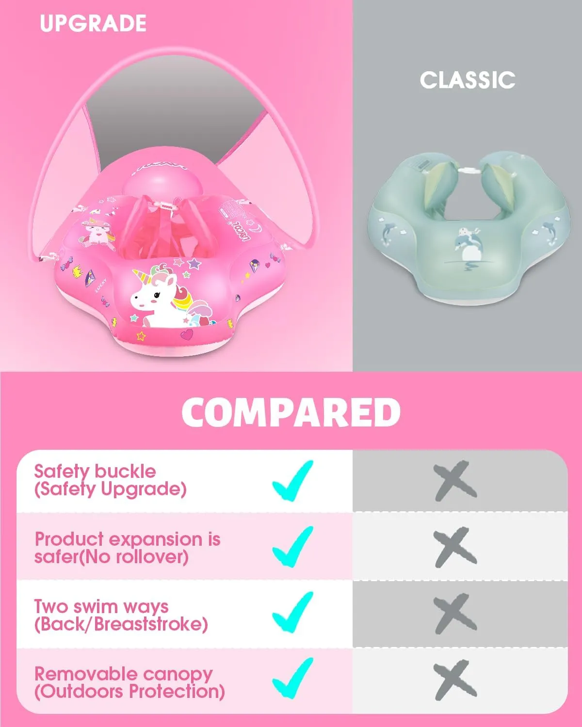 LAYCOL Baby Swimming Float Inflatable Baby Pool Float Ring with Sun Protection Canopy,add Tail no flip Over for Age of 3-36 Months