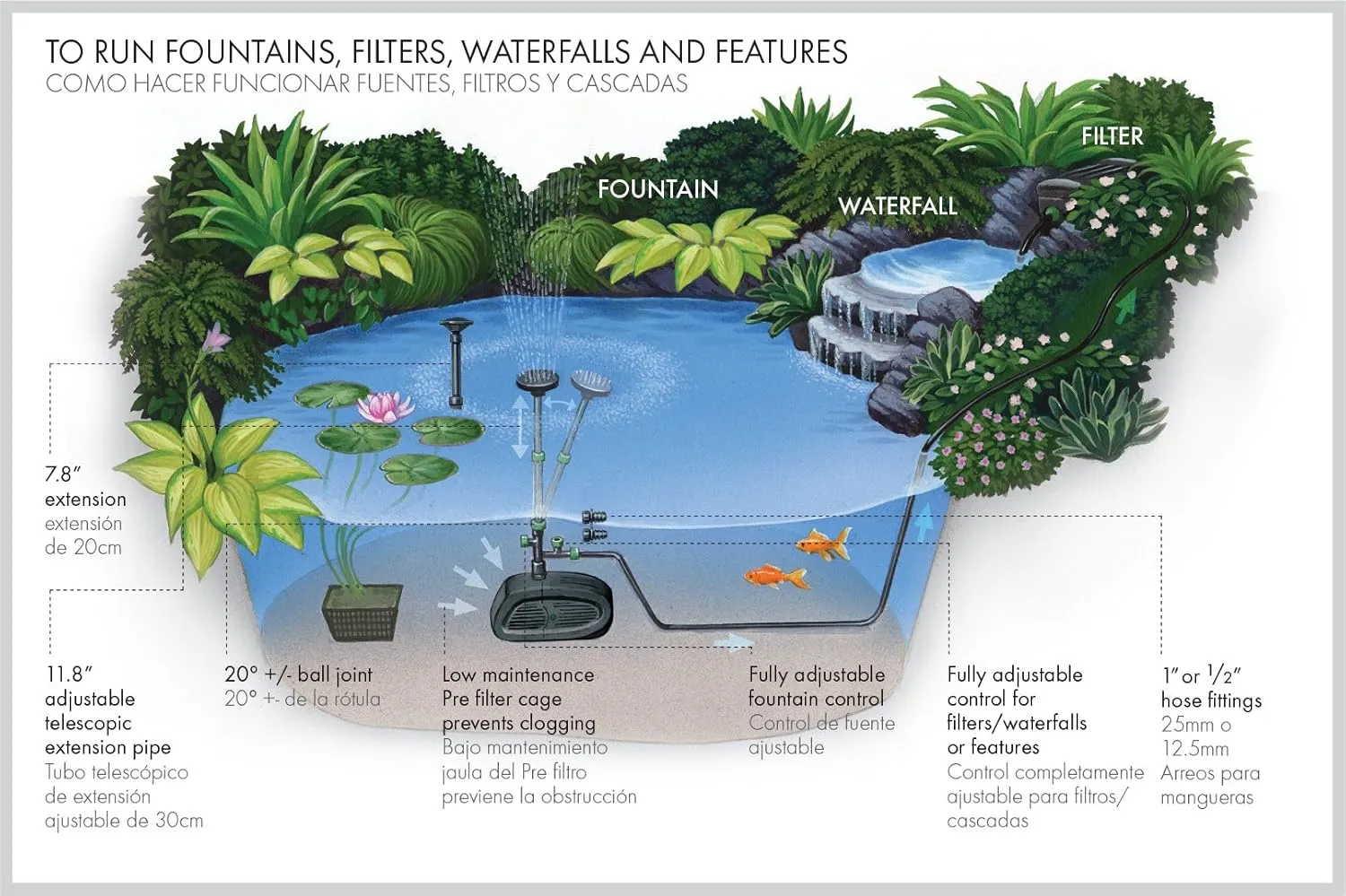 Pennington Aquagarden , Universal 850 All in One Submersible Pond & Water Pump, Suitable for Fountains, Filters, Waterfalls, Hydroponics & Aquaponics , For Ponds up to 300 Gallons, 850- standard pond