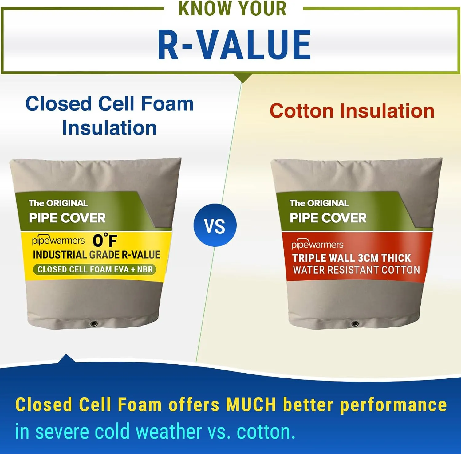 The Original Winter Pipe Insulation Cover (0˚F) - Extra-Thick EVA NBR (UV-Coated) Insulated Backflow Preventer Freeze Protection, Pump Cover, Sprinkler/Well/Valve Head Cover - (24" W X 18" H)
